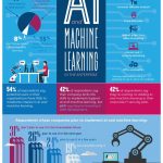 Artificial Intelligence and Machine Learning Infographic - e-Learning Infographics