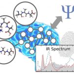 Artificial intelligence for obtaining chemical fingerprints: Neural networks carry out chemical simulations in record time