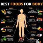 Best Foods For Body