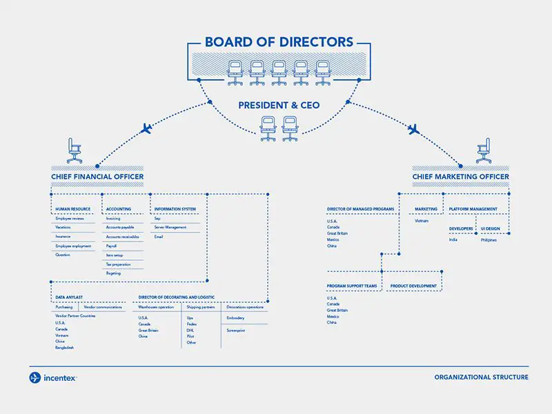 Board of Directors.