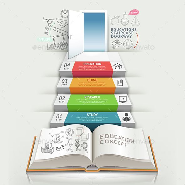 Books Step Education Infographics Template.