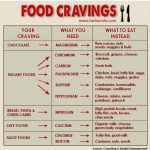 Came across this and thought it might be useful in helping us to better understand our cravings and what we can do about it. 😘 | Fooducate Diet Motivation