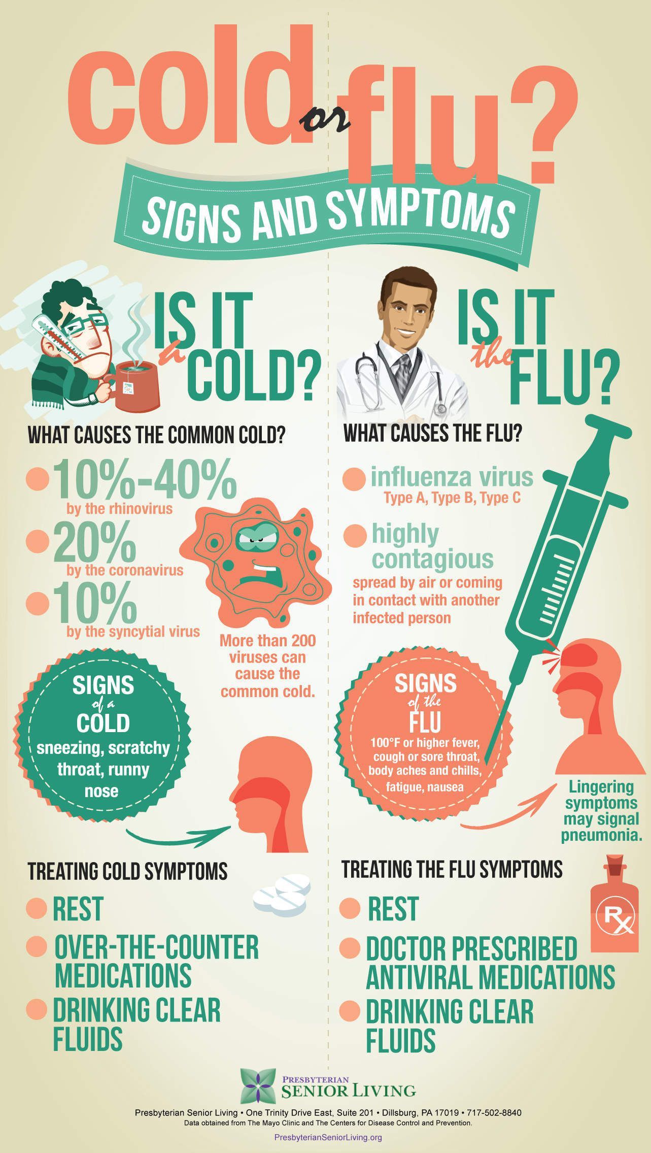 Cold or Flu Infographic: What You Should Know If You Are 65 and Older