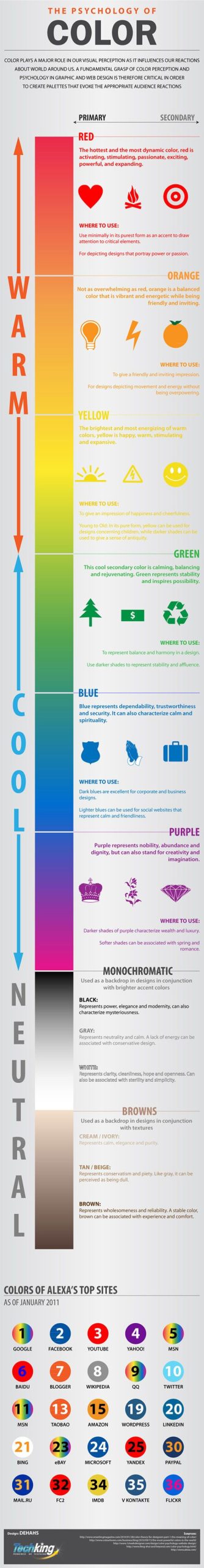 Color Infographics; Color Information Graphics | Munsell Color System; Color Matching from Munsell Color Company