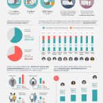 Color of Entrepreneurship Infographic - Center for Global Policy Solutions