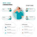 Coronavirus Prevention Infographic Vector PNG Images, 2091 Ncov Coronavirus Infographic Design, Infographic, Medical, Health PNG Image For Free Download