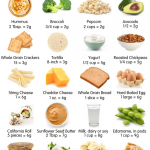 Do Kids Need More Protein? 20 Protein-Rich Foods For Kids | Healthy Family Project