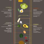 Easelly - Infographics to Keep Around the Kitchen