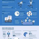 Entrepreneur | Is Workplace Culture Overrated? (Infographic)