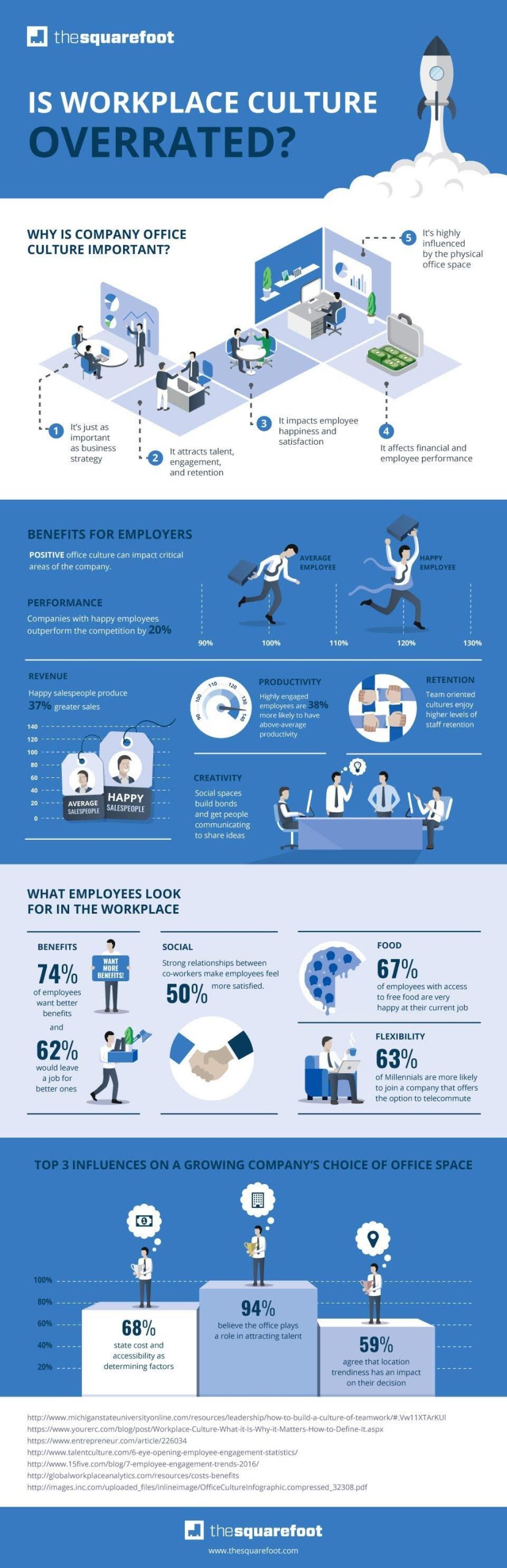 Entrepreneur | Is Workplace Culture Overrated? (Infographic)