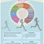 Exactly how Exercising turns on our Happiness. {Infographic} | elephant journal