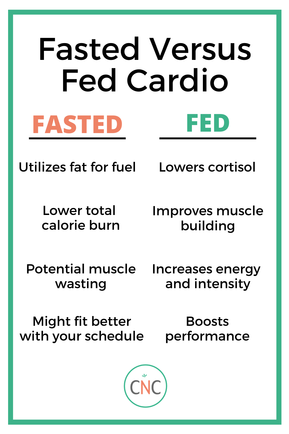 Fasted Versus Fed Cardio - Carrots 'N' Cake