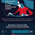 Female Cybersecurity Leaders: By the Numbers