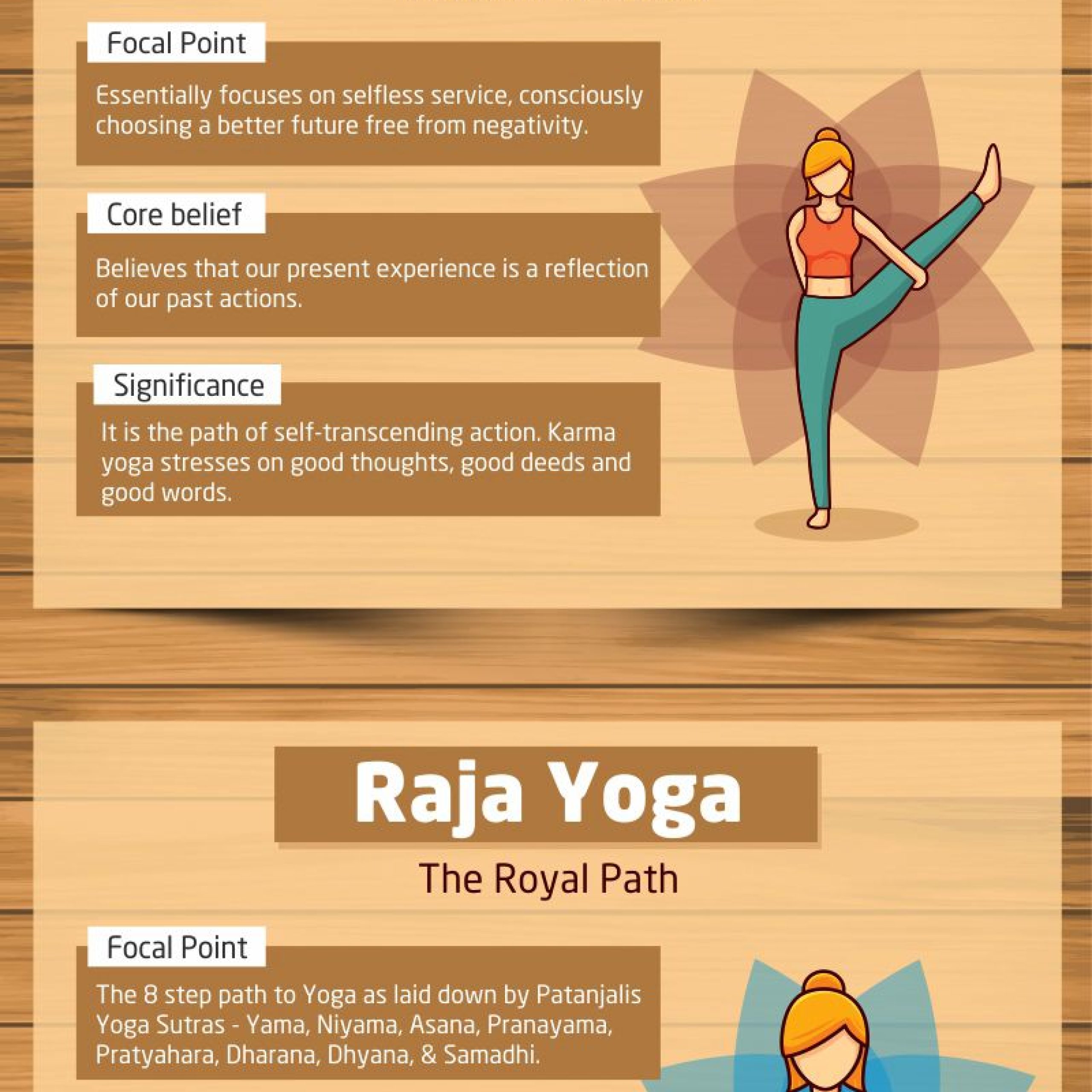 Five Branches of Yoga [infographic] | Yoga With Sapna