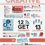 Five Infographics to Inform and Inspire, Educate and Entertain - The Southern C