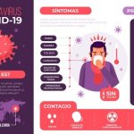 Free Vector | Coronavirus infographic concept