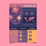 Free Vector | Coronavirus infographic template concept