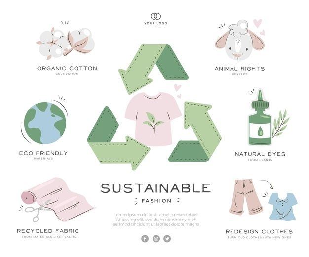 Free Vector | Drawn sustainable fashion infographic