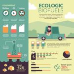 Free Vector | Ecology infographic with vintage colors
