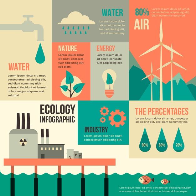 Free Vector | Flat design ecology infographic in retro colors