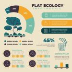 Free Vector | Flat ecology infographic concept