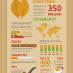 Free Vector | Smoking tobacco infographics