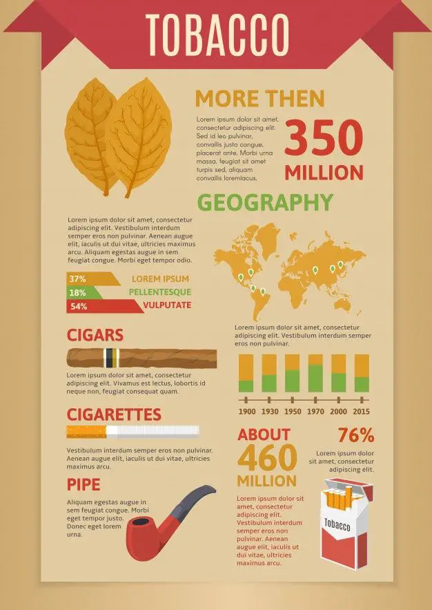 Free Vector | Smoking tobacco infographics