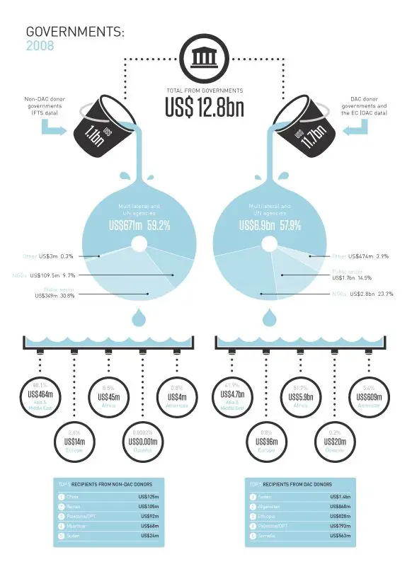 GHA Brand Alignment / Website / Infographic Series