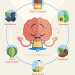 Genius Foods - Eat These 7 Superfoods For Brain Health