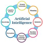 Goals of Artificial Intelligence