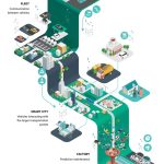 HPE Infographics by Jing Zhang