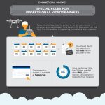 Helpful Infographic Gives All the Legal Information You Need to Know Before Flying a Drone - Resource Motion