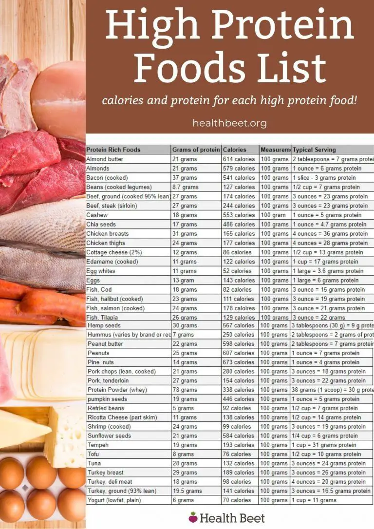 High protein food list