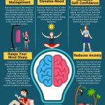 How Exercise & Nutrition Positively Impacts Your Mental Well-Being
