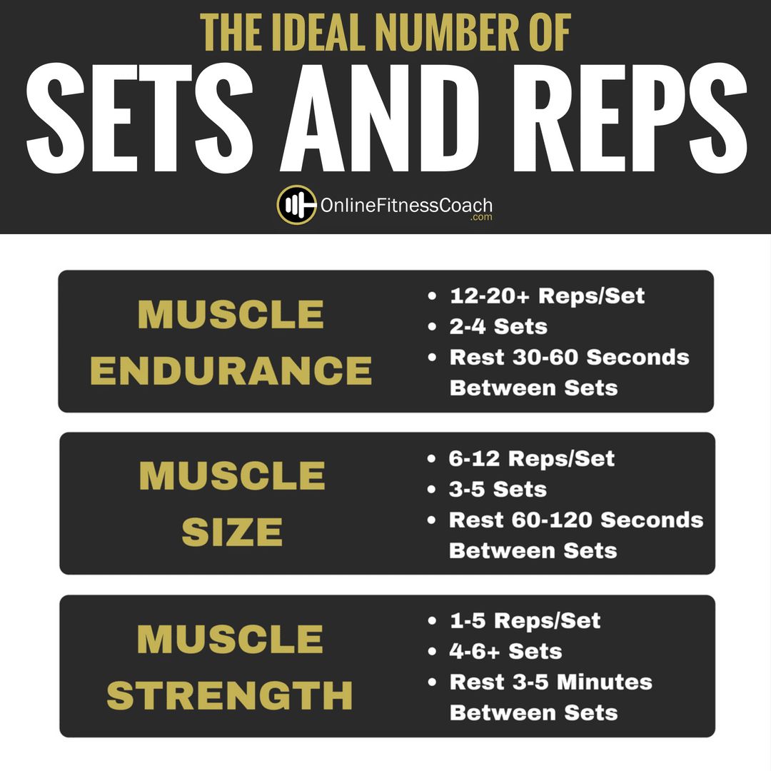How Many Sets And Reps Should You Do?