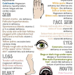How To Diagnose Your Body’s Cry For Help | Daily Infographic