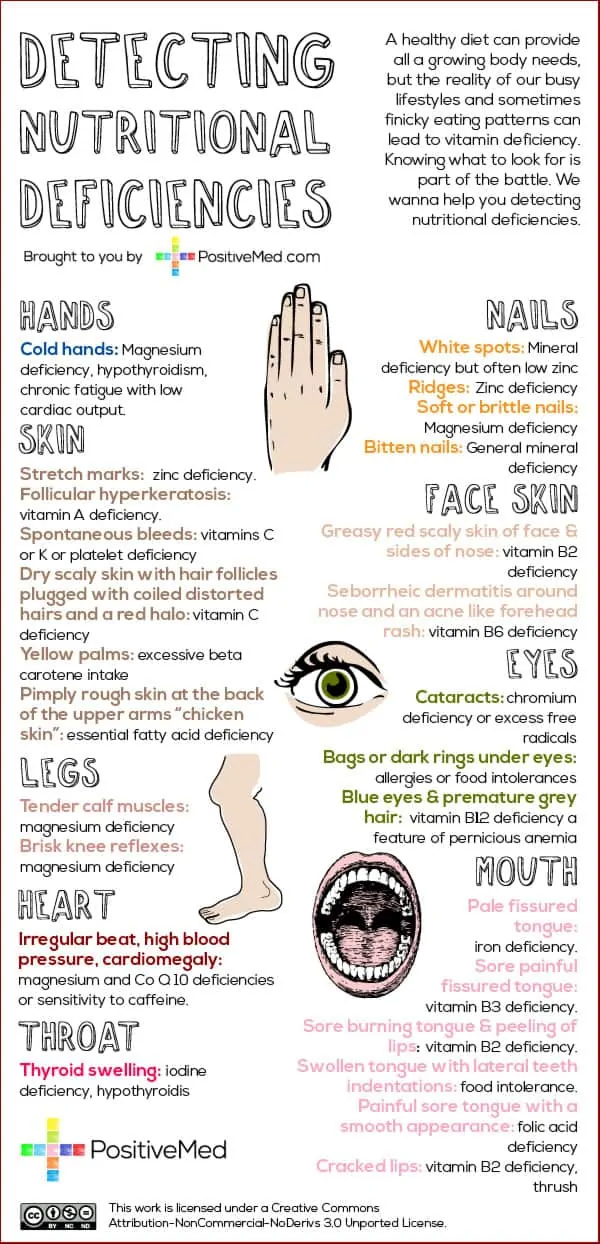 How To Diagnose Your Body’s Cry For Help | Daily Infographic