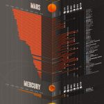 How to Create Amazing Data-Driven Infographics