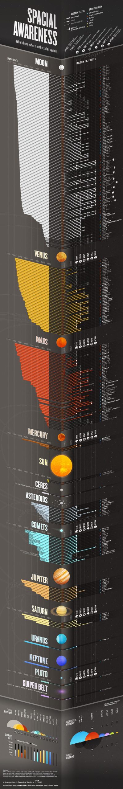 How to Create Amazing Data-Driven Infographics