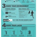 How to Create More Sustainable & Marketable Infographic Embed Codes