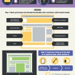How to Start a Web Design Project [Infographic]
