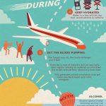 How to beat the dreaded jet lag: Infographic