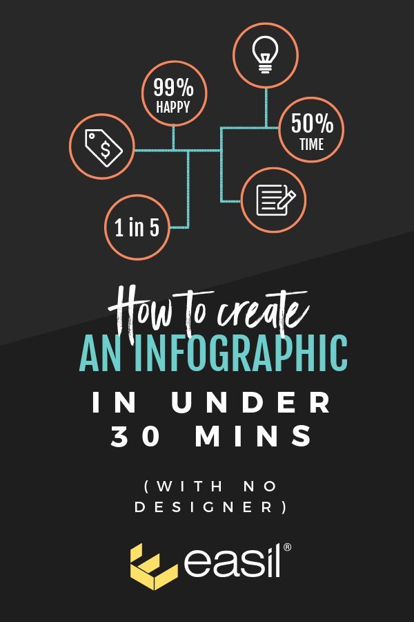 How to create an infographic in under 30 mins (with no designer) - Easil
