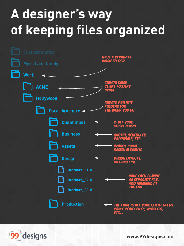 How to keep your design files neat and tidy