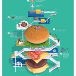 How to make burger Poster by Jing Zhang