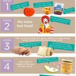 INFOGRAPHIC: 5 Ways To Clean Up Your Diet