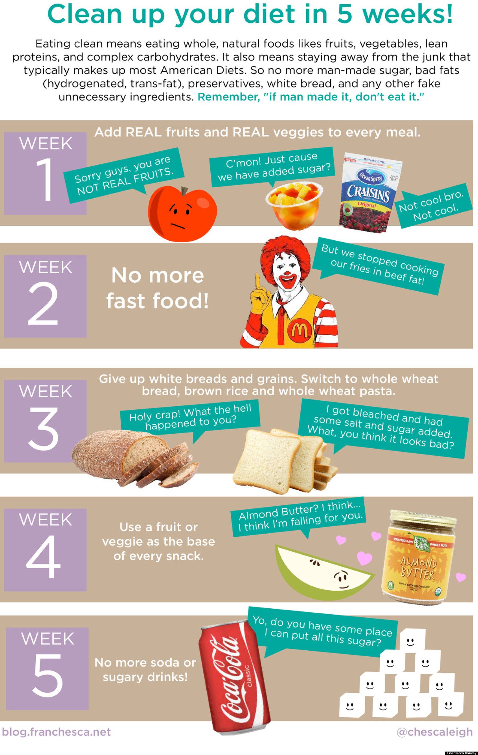 INFOGRAPHIC: 5 Ways To Clean Up Your Diet