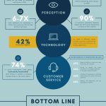 {INFOGRAPHIC} Customer Experience Statistics You Should Know