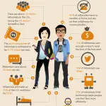 INFOGRAPHIC - Millennials vs Baby Boomers