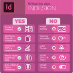 INFOGRAPHIC SERIES - WHAT DOES INDESIGN, ILLUSTRATOR AND PHOTOSHOP DO BEST?